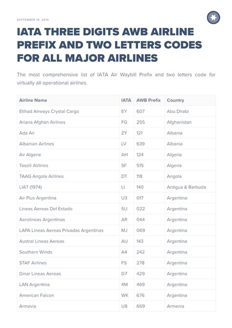 airline prefix 176.